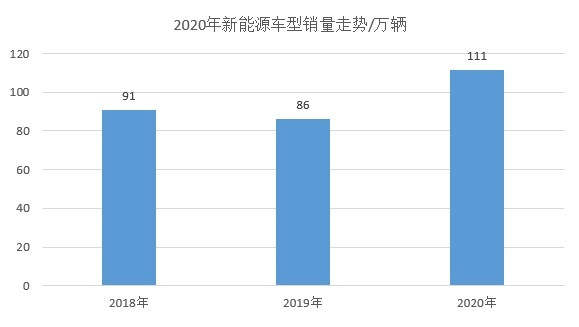 疫情下的2020年车市，几家欢乐几家愁？