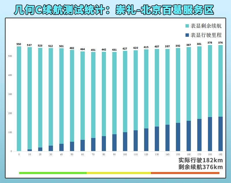 高速+严寒+全程空调 几何C在“魔鬼线路”下的冬季续航怎么样？