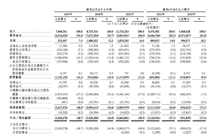 坐拥3亿保有量的汽车市场，途虎养车的日子为何过得紧巴巴？