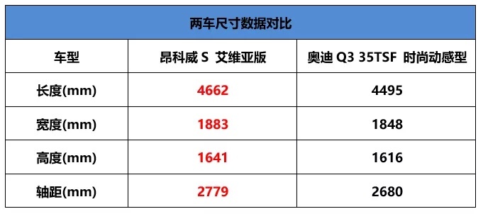 昂科威S艾维亚VS奥迪Q3:谁才是“豪华”之选?