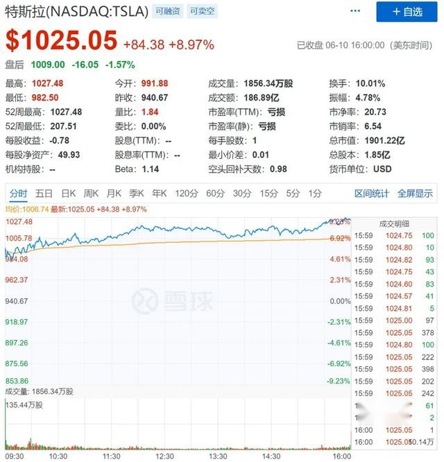 股价破1000美元不算事儿？揭秘特斯拉真正核心优势