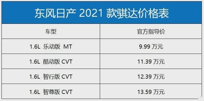 配置升级，价格不变！东风日产2021款骐达车型解析