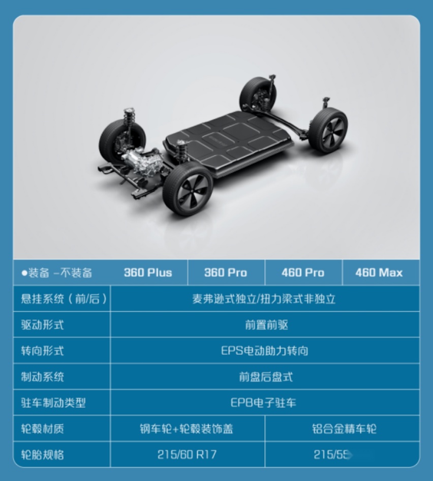 新车将于震撼上市1603.png