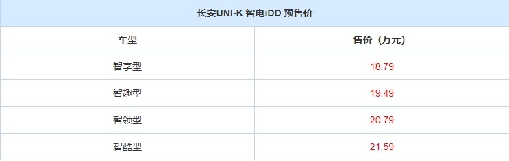 长安UNI-K混动版来了，一看定价，网友直呼这是真的吗？