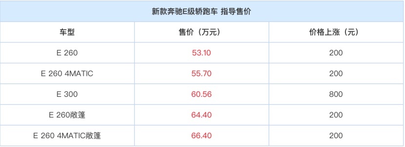 小米汽车将在2024年交付；吉利入股阿斯顿·马丁