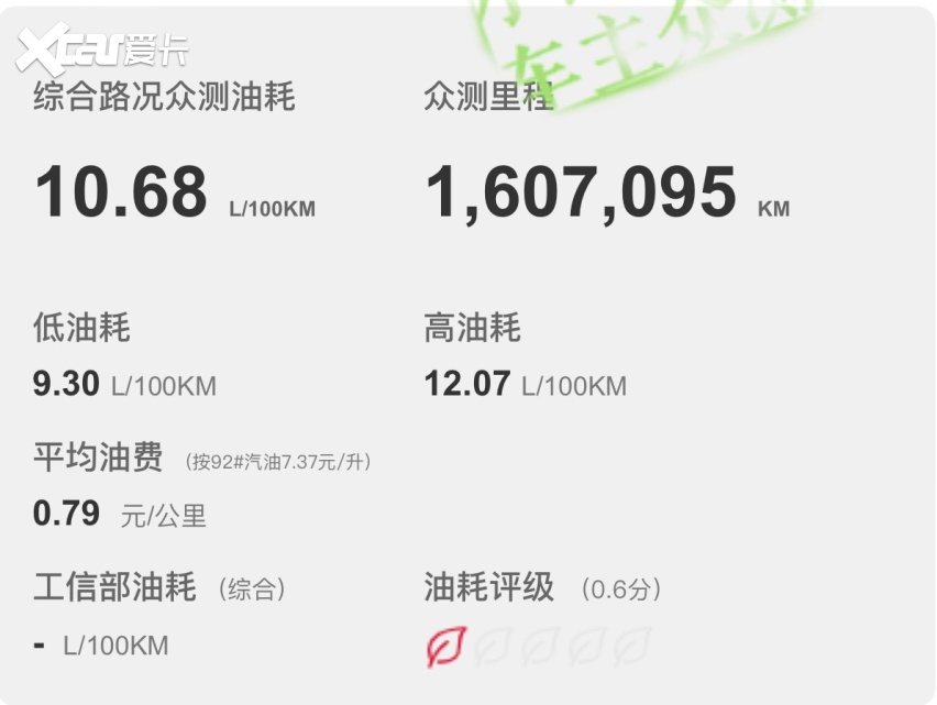 2024款哈弗大狗落地参考，百公里油耗9.47升，这些优缺点知道吗？