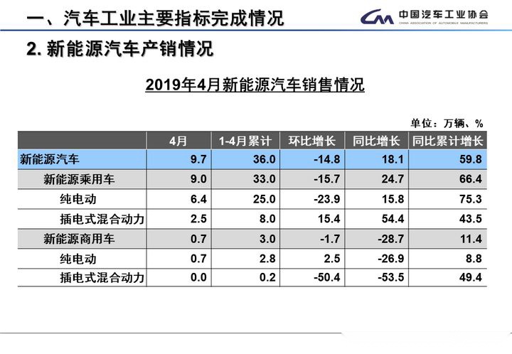 新车丨缤越PHEV，小型插混SUV市场的第一朵浪花