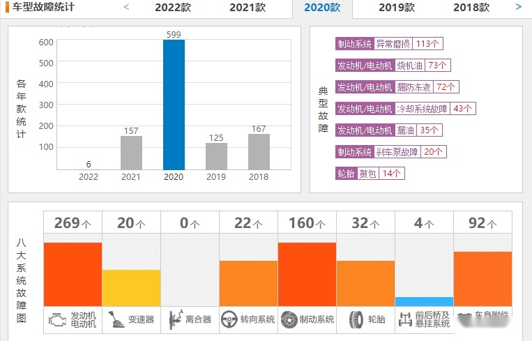 华晨宝马3系因动力隐患召回，那烧机油该怎么说？