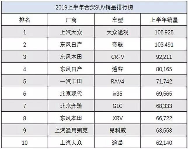 广汽丰田这款全新SUV 还没上市就注定是爆款