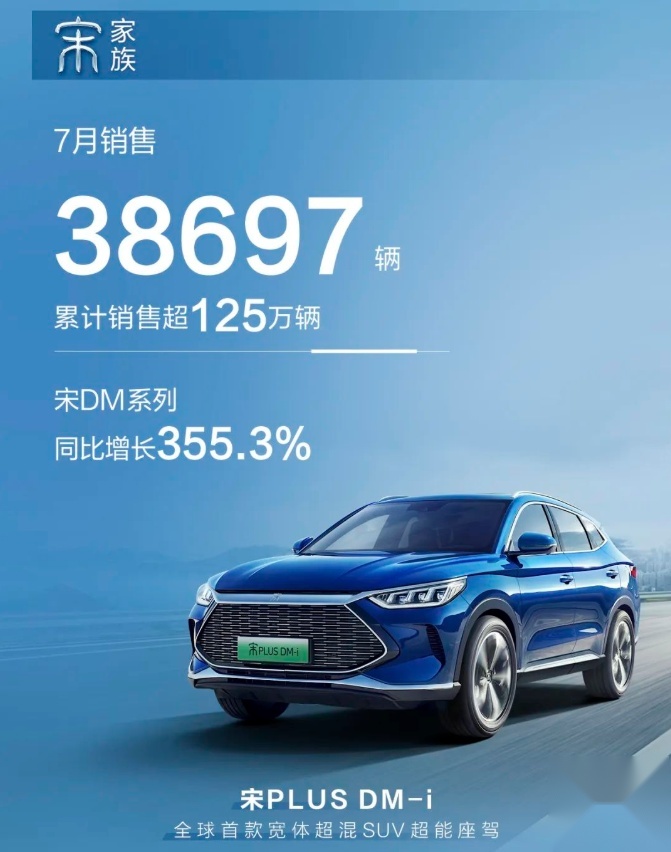 比亚迪的二次质变：7月狂砍16.2万辆，位列世界500强