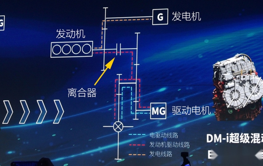 10.58万起 比亚迪秦PLUS DM-i正式上市！