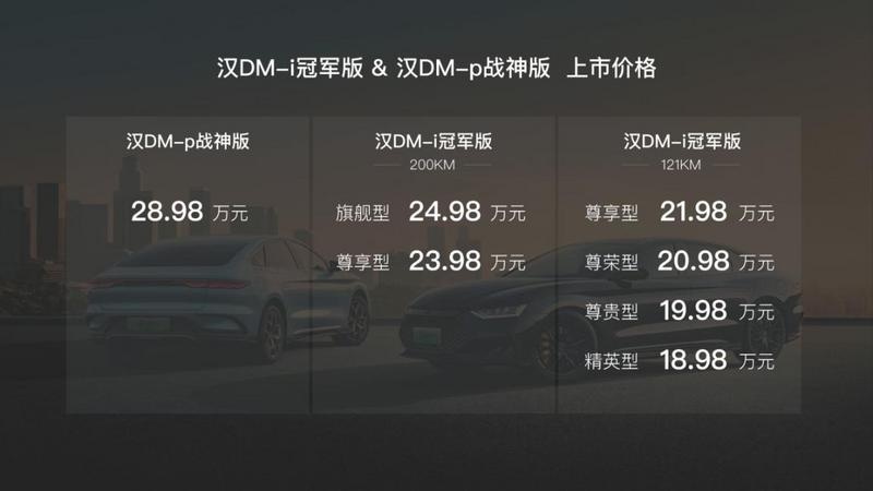 【买车帮】“价”到位，他们都在谈颠覆  B级车该怎么选？