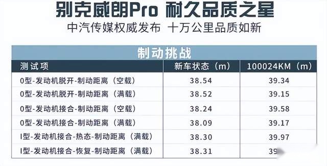 想要天天开新车？别克威朗Pro告诉你这一点也不难！