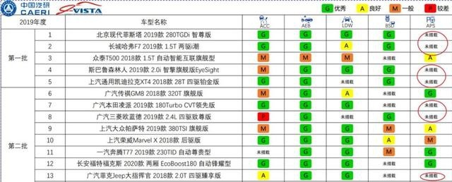 自动驾驶：自主向左合资向右，谁能占位中流砥柱？