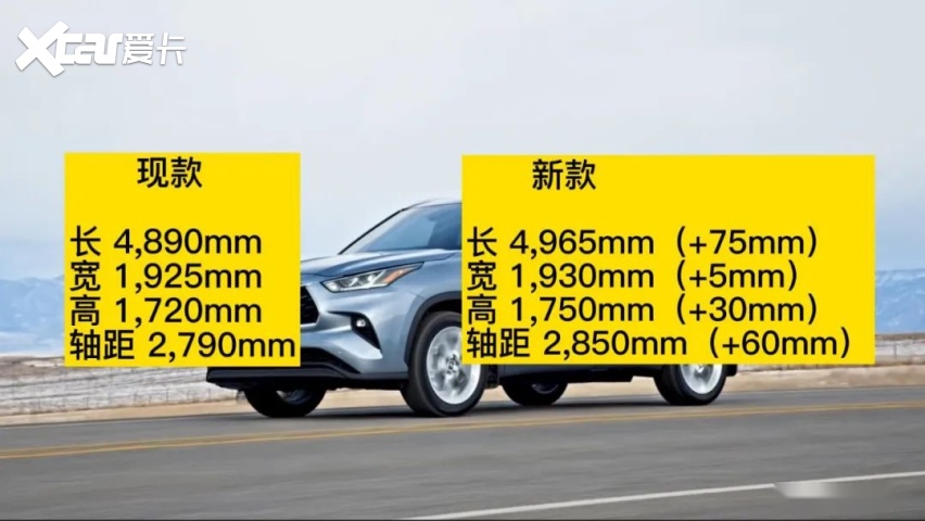 全新汉兰达全面混合动力化？2021上海车展预览