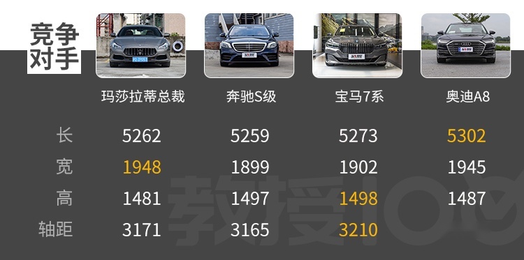 作为一个成功人士，怎么能少了这台豪车？晒爆朋友圈！