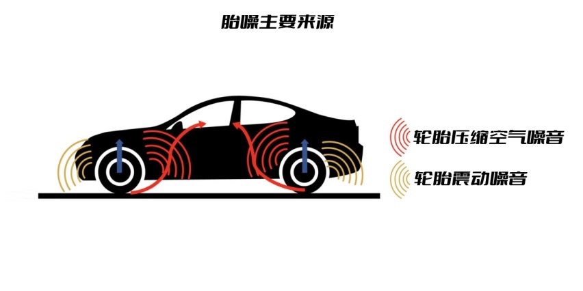 汽车知识科普（7）：轮胎充氮气，是不是智商税？