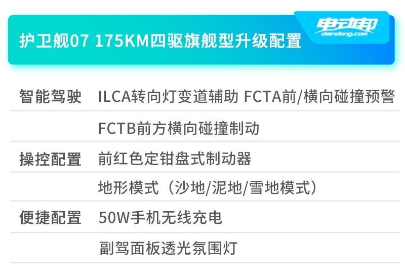 A护卫舰07标配配置3 副本.jpg
