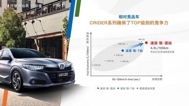 广本透底凌派锐混动，终结家轿市场丰田一家独大局面