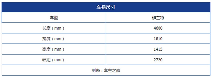 运动气息拉满 伊兰特迎来年度改款