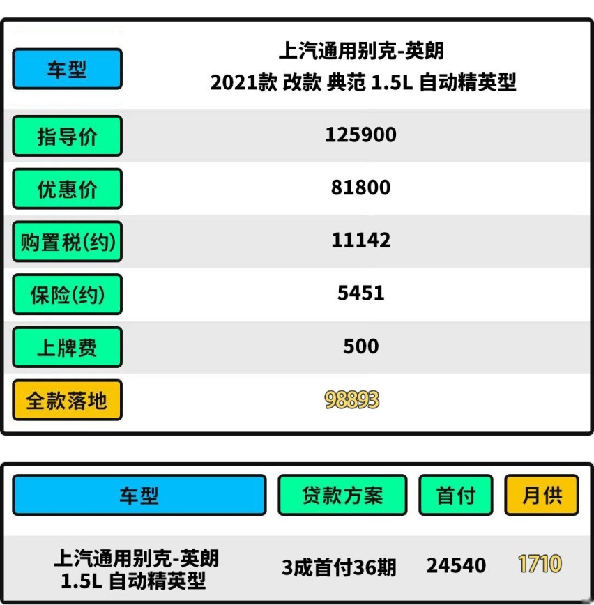 手持3万就能买！这些优质车型最低6.79万 买车真不难！