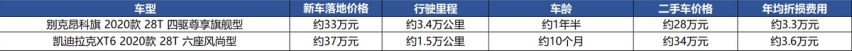 真实购车：MPV=家用？在“骨折”6座SUV前都是浮云