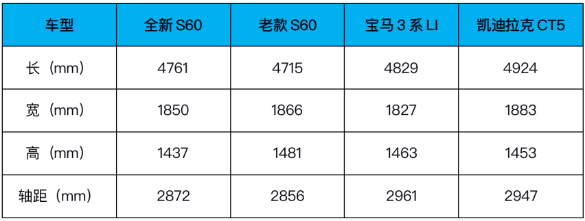 不加长、不便宜，全新沃尔沃S60到底“香”在哪里？