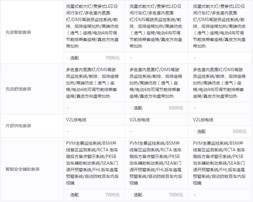 丰田bZ3的尴尬：能奔着比亚迪三电去买它，为啥不买原装比亚迪？