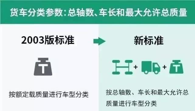 高速公路收费新规正式实施，交通运输部大力推进ETC发行，这对