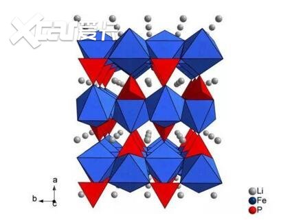 磷酸铁锂和三元锂电池有何不同买车选哪种更好