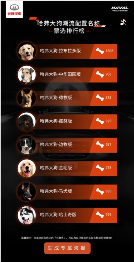 哈弗大狗配置名称开启征集，哈士奇、拉布拉多等任你选！