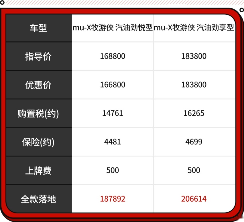 征服无人区不在话下！只有它们敢称越野车 20来万就能落地
