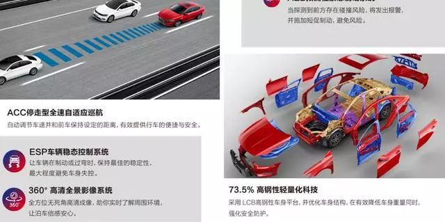 看到起步价不到七万的秦Pro燃油超能版，不禁要担心其他车企了