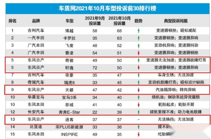 三缸奇骏玩不转了，日产或复产老款奇骏，是饮鸩止渴吗？