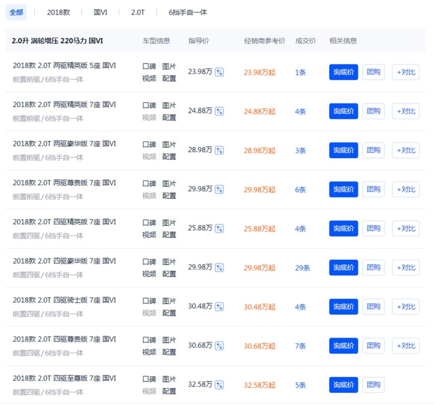 配置更高，空间更大，价格相仿，有它还买汉兰达？