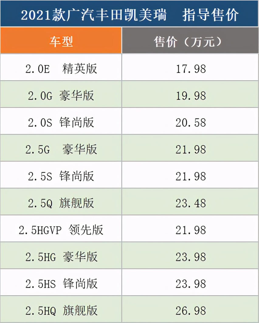 中期改款凯美瑞双擎降至21.98万元,欲与雅阁扳手腕