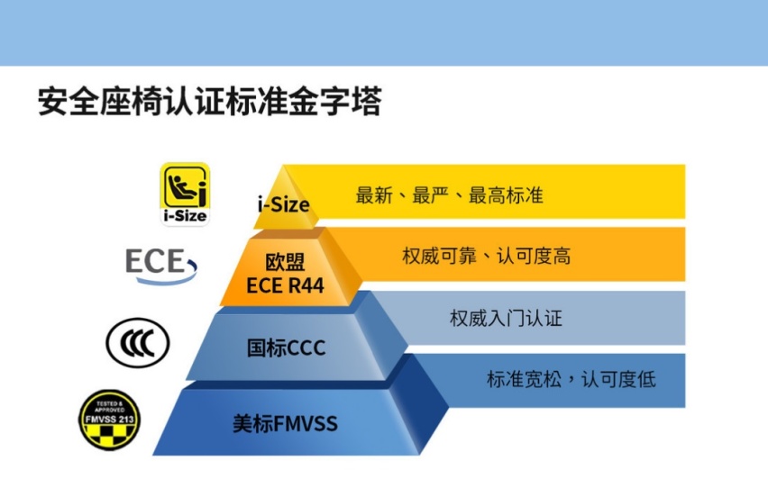 降低70%儿童伤亡率，儿童安全座椅10问10答，有娃家庭都该看看