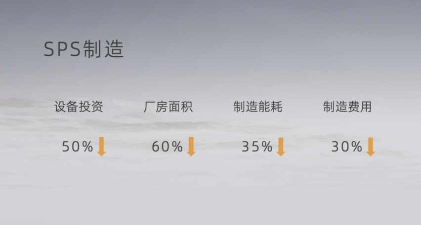 让充电像加油一样快?来看看孚能科技发布的SPS软包动力电池