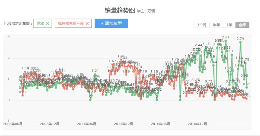 又要大卖的节奏！配四缸发动机，全新福克斯重回运动家轿王者？