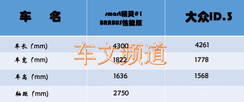 实拍吉利smart精灵#1性能版，8月底开启预订，双电机四驱