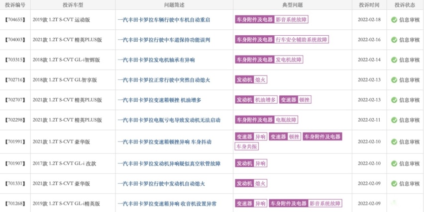 都说丰田的车靠谱，为何卡罗拉、雷凌却在变速箱上栽了跟斗？