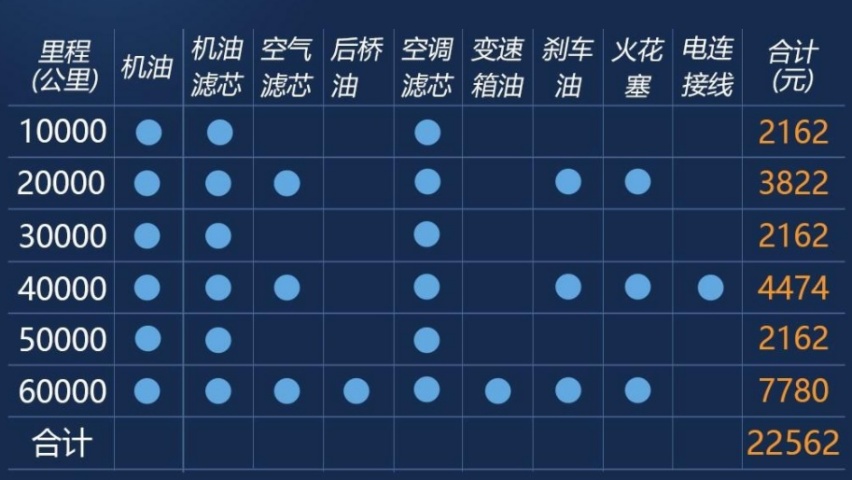 捷豹车主在4S店看保养报价单，一支烟基本都是2口就吸完？