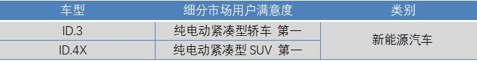 累计销量2600万辆，上汽大众凭什么