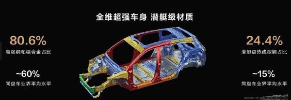 余承东：问界新M7主打一个“遥遥领先”