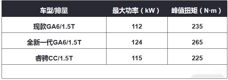 广汽传祺在轿车市场的“渴”，全新一代传祺GA6能“解”么？
