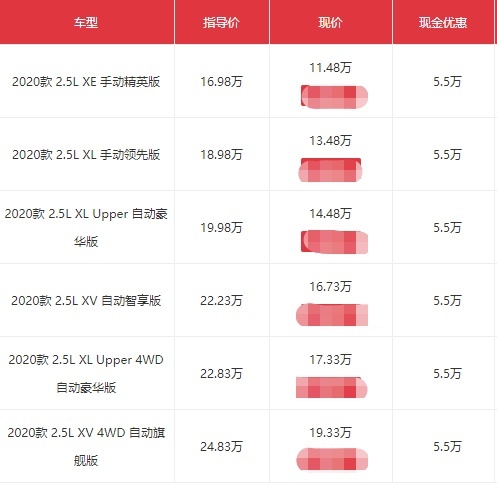 15万以内 两款大空间自动挡合资SUV 7座和非承载你会选谁