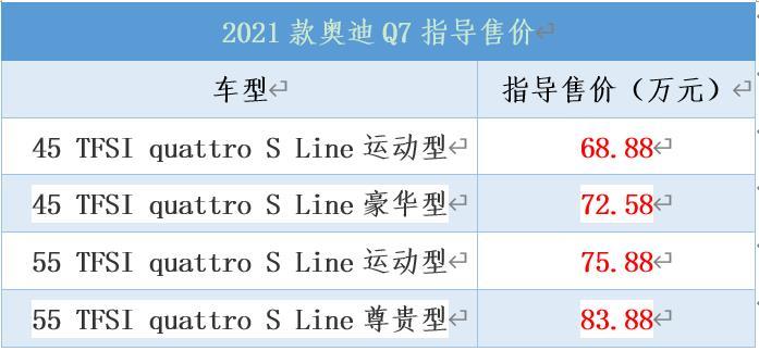 2021款奥迪Q7正式上市，售价68.88-83.88万