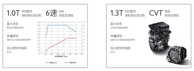性能不逊于四缸的昂科拉发动机有何过人之处