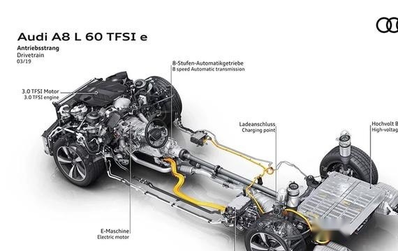 奥迪A8L 60TFSI e海外售价公布