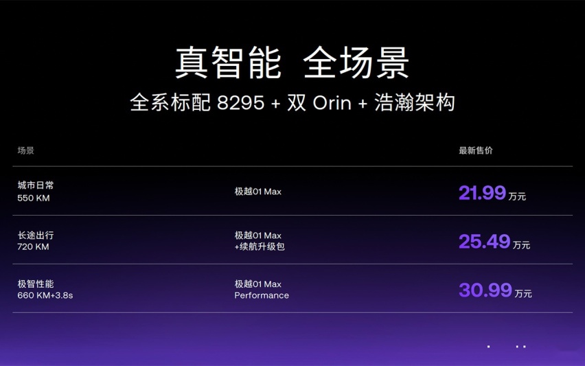 极越01官降3万21.99万起 老用户享3万差价现⾦补偿